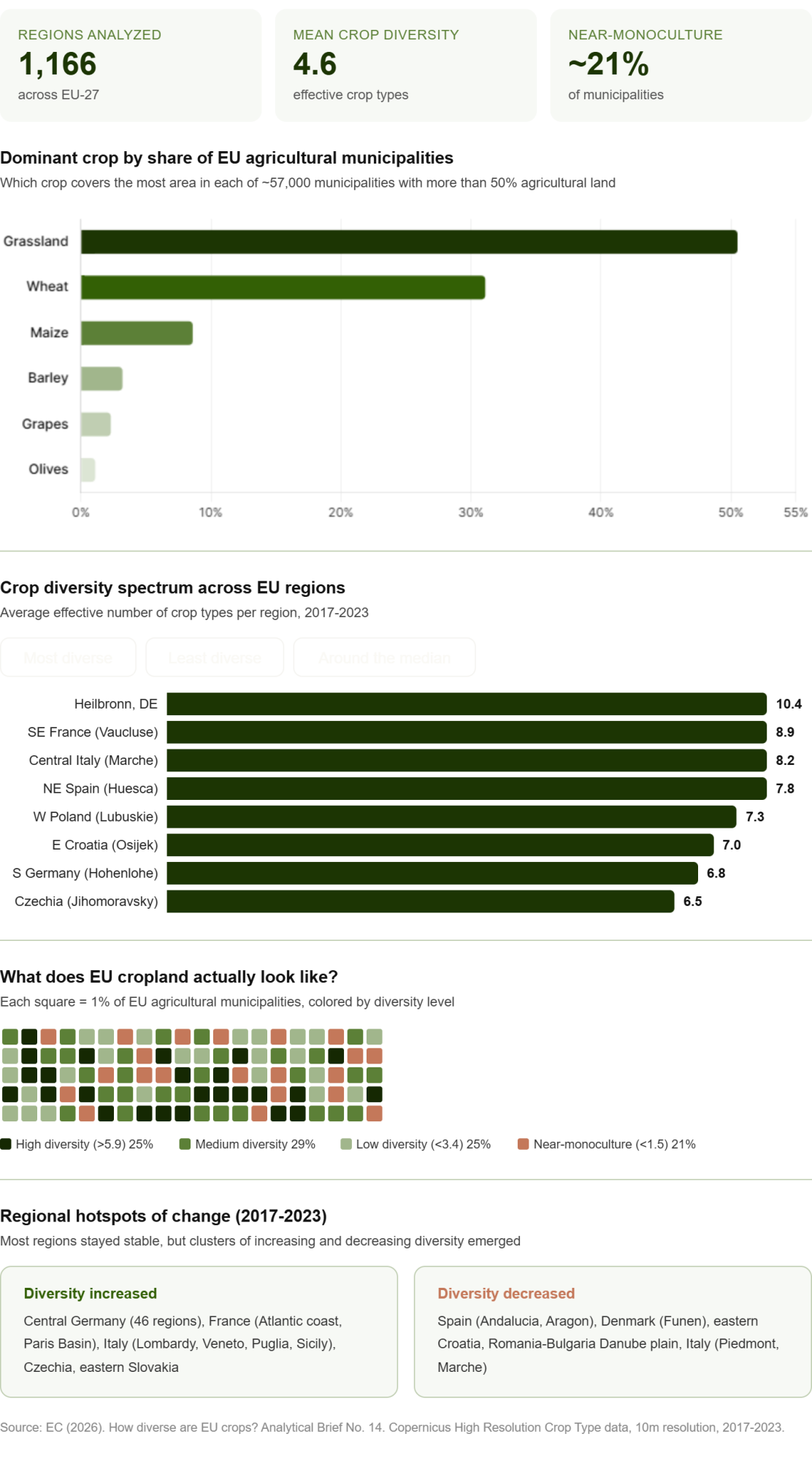 What satellite data reveals about crop diversity in Europe's fields-1.png